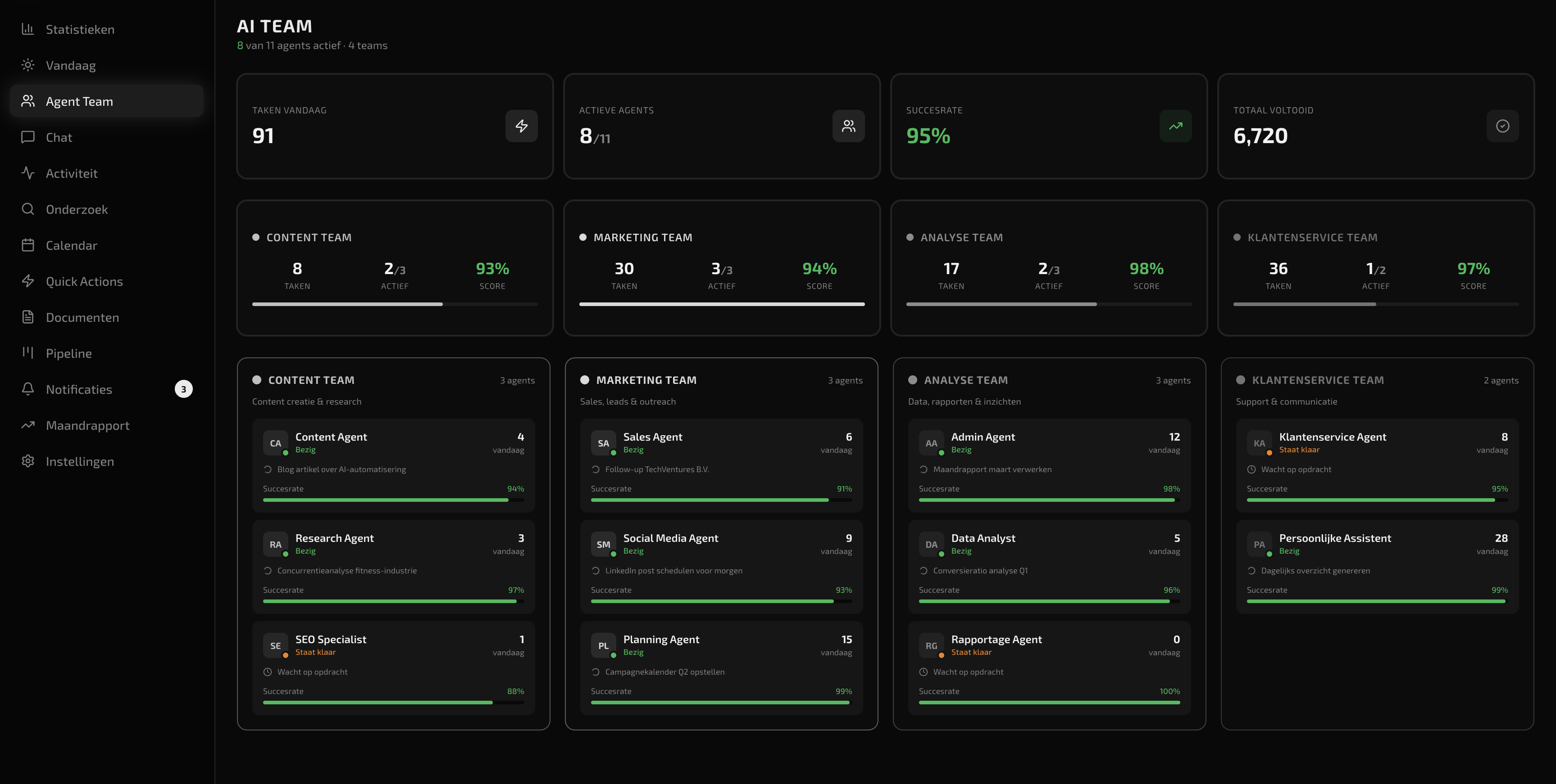 Zenith Intelligence Dashboard